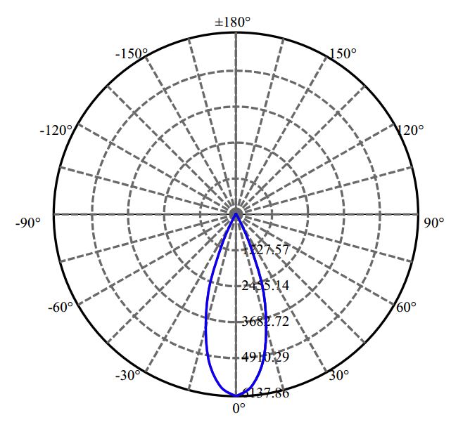 Nata Lighting Company Limited - Evenly Light Shape